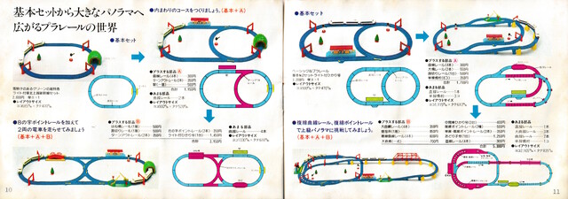 1985 1985_plarail_catalogue catalogue japan layout plarail scan tomy // 6989x2455 // 7.8MB